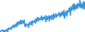 Stock or flow: Imports / External trade indicator: Trade value in million ECU/EURO / Geopolitical entity (partner): European Union - 27 countries (from 2020) / Basic classes of goods in the System of National Accounts (SNA) in terms of Broad Economic Categories (BEC): Consumption goods / Geopolitical entity (reporting): Estonia