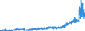 Stock or flow: Imports / External trade indicator: Trade value in million ECU/EURO / Geopolitical entity (partner): European Union - 27 countries (from 2020) / Basic classes of goods in the System of National Accounts (SNA) in terms of Broad Economic Categories (BEC): Consumption goods / Geopolitical entity (reporting): Ireland