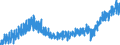 Stock or flow: Imports / External trade indicator: Trade value in million ECU/EURO / Geopolitical entity (partner): European Union - 27 countries (from 2020) / Basic classes of goods in the System of National Accounts (SNA) in terms of Broad Economic Categories (BEC): Consumption goods / Geopolitical entity (reporting): Greece