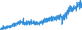 Stock or flow: Imports / External trade indicator: Trade value in million ECU/EURO / Geopolitical entity (partner): European Union - 27 countries (from 2020) / Basic classes of goods in the System of National Accounts (SNA) in terms of Broad Economic Categories (BEC): Consumption goods / Geopolitical entity (reporting): Spain