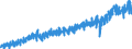 Stock or flow: Imports / External trade indicator: Trade value in million ECU/EURO / Geopolitical entity (partner): European Union - 27 countries (from 2020) / Basic classes of goods in the System of National Accounts (SNA) in terms of Broad Economic Categories (BEC): Consumption goods / Geopolitical entity (reporting): France