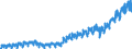 Stock or flow: Imports / External trade indicator: Trade value in million ECU/EURO / Geopolitical entity (partner): European Union - 27 countries (from 2020) / Basic classes of goods in the System of National Accounts (SNA) in terms of Broad Economic Categories (BEC): Consumption goods / Geopolitical entity (reporting): Croatia
