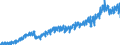 Stock or flow: Imports / External trade indicator: Trade value in million ECU/EURO / Geopolitical entity (partner): European Union - 27 countries (from 2020) / Basic classes of goods in the System of National Accounts (SNA) in terms of Broad Economic Categories (BEC): Consumption goods / Geopolitical entity (reporting): Latvia