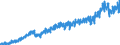 Stock or flow: Imports / External trade indicator: Trade value in million ECU/EURO / Geopolitical entity (partner): European Union - 27 countries (from 2020) / Basic classes of goods in the System of National Accounts (SNA) in terms of Broad Economic Categories (BEC): Consumption goods / Geopolitical entity (reporting): Lithuania