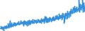 Stock or flow: Imports / External trade indicator: Trade value in million ECU/EURO / Geopolitical entity (partner): European Union - 27 countries (from 2020) / Basic classes of goods in the System of National Accounts (SNA) in terms of Broad Economic Categories (BEC): Consumption goods / Geopolitical entity (reporting): Luxembourg