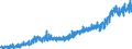 Stock or flow: Imports / External trade indicator: Trade value in million ECU/EURO / Geopolitical entity (partner): European Union - 27 countries (from 2020) / Basic classes of goods in the System of National Accounts (SNA) in terms of Broad Economic Categories (BEC): Consumption goods / Geopolitical entity (reporting): Netherlands