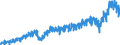 Stock or flow: Imports / External trade indicator: Trade value in million ECU/EURO / Geopolitical entity (partner): EU27 countries (from 2020) not in EA20 (from 2023) - 7 countries / Basic classes of goods in the System of National Accounts (SNA) in terms of Broad Economic Categories (BEC): Intermediate goods / Geopolitical entity (reporting): Euro area – 20 countries (from 2023)