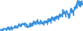 Stock or flow: Imports / External trade indicator: Trade value in million ECU/EURO / Geopolitical entity (partner): EU27 countries (from 2020) not in EA20 (from 2023) - 7 countries / Basic classes of goods in the System of National Accounts (SNA) in terms of Broad Economic Categories (BEC): Capital goods / Geopolitical entity (reporting): Euro area – 20 countries (from 2023)