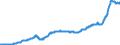 Bestand oder Fluss: Einfuhren / Indikator zum Außenhandel: Index des Einheitswertes (2015=100) / Geopolitische Partnereinheit: Euroraum - 20 Länder (ab 2023) / Grundklassen von Waren im System der Volkswirtschaftlichen Gesamtrechnungen (SNA) in Bezug auf die grossen Wirtschaftskategorien (BEC): Insgesamt / Geopolitische Meldeeinheit: Euroraum - 20 Länder (ab 2023)