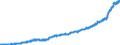 Bestand oder Fluss: Einfuhren / Indikator zum Außenhandel: Index des Einheitswertes (2015=100) / Geopolitische Partnereinheit: Euroraum - 20 Länder (ab 2023) / Grundklassen von Waren im System der Volkswirtschaftlichen Gesamtrechnungen (SNA) in Bezug auf die grossen Wirtschaftskategorien (BEC): Verbrauchsgüter, Kraftstoffe für Motoren und Wagen für die Beförderung von Personen / Geopolitische Meldeeinheit: Euroraum - 20 Länder (ab 2023)