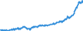 Bestand oder Fluss: Einfuhren / Indikator zum Außenhandel: Index des Einheitswertes (2015=100) / Geopolitische Partnereinheit: EU27-Länder (ab 2020) nicht in EA20 (ab 2023) - 7 Länder / Grundklassen von Waren im System der Volkswirtschaftlichen Gesamtrechnungen (SNA) in Bezug auf die grossen Wirtschaftskategorien (BEC): Verbrauchsgüter / Geopolitische Meldeeinheit: Euroraum - 20 Länder (ab 2023)