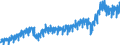 Stock or flow: Imports / External trade indicator: Trade value in million ECU/EURO / Geopolitical entity (partner): Euro area – 21 countries (from 2026) / Standard International Trade Classification (SITC Rev. 4, 2006): Total - all products / Geopolitical entity (reporting): Euro area – 21 countries (from 2026)