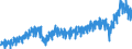 Stock or flow: Imports / External trade indicator: Trade value in million ECU/EURO / Geopolitical entity (partner): Euro area – 20 countries (from 2023) / Standard International Trade Classification (SITC Rev. 4, 2006): Other manufactured goods / Geopolitical entity (reporting): Euro area – 20 countries (from 2023)