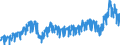 Stock or flow: Imports / External trade indicator: Trade value in million ECU/EURO / Geopolitical entity (partner): Euro area – 20 countries (from 2023) / Standard International Trade Classification (SITC Rev. 4, 2006): Manufactured goods classified chiefly by material / Geopolitical entity (reporting): Euro area – 20 countries (from 2023)