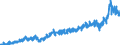 Stock or flow: Imports / External trade indicator: Trade value in million ECU/EURO / Geopolitical entity (partner): Bulgaria / Standard International Trade Classification (SITC Rev. 4, 2006): Total - all products / Geopolitical entity (reporting): Euro area – 20 countries (from 2023)