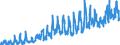 Stock or flow: Imports / External trade indicator: Trade value in million ECU/EURO / Geopolitical entity (partner): Bulgaria / Standard International Trade Classification (SITC Rev. 4, 2006): Food, drinks and tobacco / Geopolitical entity (reporting): Euro area – 20 countries (from 2023)