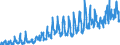 Stock or flow: Imports / External trade indicator: Trade value in million ECU/EURO / Geopolitical entity (partner): Bulgaria / Standard International Trade Classification (SITC Rev. 4, 2006): Food and live animals / Geopolitical entity (reporting): Euro area – 20 countries (from 2023)