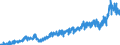 Stock or flow: Imports / External trade indicator: Trade value in million ECU/EURO / Geopolitical entity (partner): Bulgaria / Standard International Trade Classification (SITC Rev. 4, 2006): Manufactured goods / Geopolitical entity (reporting): Euro area – 20 countries (from 2023)
