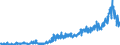Stock or flow: Imports / External trade indicator: Trade value in million ECU/EURO / Geopolitical entity (partner): Bulgaria / Standard International Trade Classification (SITC Rev. 4, 2006): Chemicals and related products, n.e.s. / Geopolitical entity (reporting): Euro area – 20 countries (from 2023)