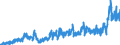 Stock or flow: Imports / External trade indicator: Trade value in million ECU/EURO / Geopolitical entity (partner): Bulgaria / Standard International Trade Classification (SITC Rev. 4, 2006): Manufactured goods classified chiefly by material / Geopolitical entity (reporting): Euro area – 20 countries (from 2023)