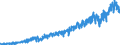 Stock or flow: Imports / External trade indicator: Trade value in million ECU/EURO / Geopolitical entity (partner): Bulgaria / Standard International Trade Classification (SITC Rev. 4, 2006): Machinery and transport equipment / Geopolitical entity (reporting): Euro area – 20 countries (from 2023)