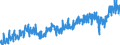 Stock or flow: Imports / External trade indicator: Trade value in million ECU/EURO / Geopolitical entity (partner): Bulgaria / Standard International Trade Classification (SITC Rev. 4, 2006): Miscellaneous manufactured articles / Geopolitical entity (reporting): Euro area – 20 countries (from 2023)