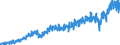 Stock or flow: Imports / External trade indicator: Trade value in million ECU/EURO / Geopolitical entity (partner): Czechia / Standard International Trade Classification (SITC Rev. 4, 2006): Total - all products / Geopolitical entity (reporting): Euro area – 20 countries (from 2023)