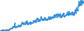 Stock or flow: Imports / External trade indicator: Trade value in million ECU/EURO / Geopolitical entity (partner): Czechia / Standard International Trade Classification (SITC Rev. 4, 2006): Food, drinks and tobacco / Geopolitical entity (reporting): Euro area – 20 countries (from 2023)