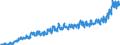 Stock or flow: Imports / External trade indicator: Trade value in million ECU/EURO / Geopolitical entity (partner): Czechia / Standard International Trade Classification (SITC Rev. 4, 2006): Food and live animals / Geopolitical entity (reporting): Euro area – 20 countries (from 2023)