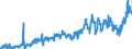 Stock or flow: Imports / External trade indicator: Trade value in million ECU/EURO / Geopolitical entity (partner): Czechia / Standard International Trade Classification (SITC Rev. 4, 2006): Beverages and tobacco / Geopolitical entity (reporting): Euro area – 20 countries (from 2023)