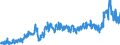 Stock or flow: Imports / External trade indicator: Trade value in million ECU/EURO / Geopolitical entity (partner): Czechia / Standard International Trade Classification (SITC Rev. 4, 2006): Raw materials / Geopolitical entity (reporting): Euro area – 20 countries (from 2023)