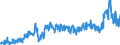 Stock or flow: Imports / External trade indicator: Trade value in million ECU/EURO / Geopolitical entity (partner): Czechia / Standard International Trade Classification (SITC Rev. 4, 2006): Crude materials, inedible, except fuels / Geopolitical entity (reporting): Euro area – 20 countries (from 2023)