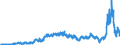 Stock or flow: Imports / External trade indicator: Trade value in million ECU/EURO / Geopolitical entity (partner): Czechia / Standard International Trade Classification (SITC Rev. 4, 2006): Mineral fuels, lubricants and related materials / Geopolitical entity (reporting): Euro area – 20 countries (from 2023)