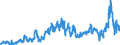 Stock or flow: Imports / External trade indicator: Trade value in million ECU/EURO / Geopolitical entity (partner): Czechia / Standard International Trade Classification (SITC Rev. 4, 2006): Petroleum, petroleum products and related materials / Geopolitical entity (reporting): Euro area – 20 countries (from 2023)