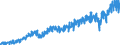 Stock or flow: Imports / External trade indicator: Trade value in million ECU/EURO / Geopolitical entity (partner): Czechia / Standard International Trade Classification (SITC Rev. 4, 2006): Manufactured goods / Geopolitical entity (reporting): Euro area – 20 countries (from 2023)