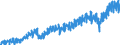 Stock or flow: Imports / External trade indicator: Trade value in million ECU/EURO / Geopolitical entity (partner): Czechia / Standard International Trade Classification (SITC Rev. 4, 2006): Other manufactured goods / Geopolitical entity (reporting): Euro area – 20 countries (from 2023)
