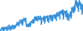 Stock or flow: Imports / External trade indicator: Trade value in million ECU/EURO / Geopolitical entity (partner): Czechia / Standard International Trade Classification (SITC Rev. 4, 2006): Manufactured goods classified chiefly by material / Geopolitical entity (reporting): Euro area – 20 countries (from 2023)