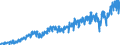 Stock or flow: Imports / External trade indicator: Trade value in million ECU/EURO / Geopolitical entity (partner): Czechia / Standard International Trade Classification (SITC Rev. 4, 2006): Machinery and transport equipment / Geopolitical entity (reporting): Euro area – 20 countries (from 2023)