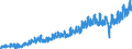 Stock or flow: Imports / External trade indicator: Trade value in million ECU/EURO / Geopolitical entity (partner): Czechia / Standard International Trade Classification (SITC Rev. 4, 2006): Miscellaneous manufactured articles / Geopolitical entity (reporting): Euro area – 20 countries (from 2023)