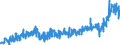 Stock or flow: Imports / External trade indicator: Trade value in million ECU/EURO / Geopolitical entity (partner): Denmark / Standard International Trade Classification (SITC Rev. 4, 2006): Total - all products / Geopolitical entity (reporting): Euro area – 20 countries (from 2023)