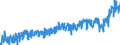 Stock or flow: Imports / External trade indicator: Trade value in million ECU/EURO / Geopolitical entity (partner): Denmark / Standard International Trade Classification (SITC Rev. 4, 2006): Food, drinks and tobacco / Geopolitical entity (reporting): Euro area – 20 countries (from 2023)