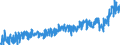 Stock or flow: Imports / External trade indicator: Trade value in million ECU/EURO / Geopolitical entity (partner): Denmark / Standard International Trade Classification (SITC Rev. 4, 2006): Food and live animals / Geopolitical entity (reporting): Euro area – 20 countries (from 2023)