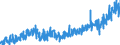 Stock or flow: Imports / External trade indicator: Trade value in million ECU/EURO / Geopolitical entity (partner): Denmark / Standard International Trade Classification (SITC Rev. 4, 2006): Manufactured goods / Geopolitical entity (reporting): Euro area – 20 countries (from 2023)