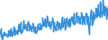 Stock or flow: Imports / External trade indicator: Trade value in million ECU/EURO / Geopolitical entity (partner): Denmark / Standard International Trade Classification (SITC Rev. 4, 2006): Miscellaneous manufactured articles / Geopolitical entity (reporting): Euro area – 20 countries (from 2023)