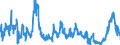 Stock or flow: Imports / External trade indicator: Trade value in million ECU/EURO / Geopolitical entity (partner): Denmark / Standard International Trade Classification (SITC Rev. 4, 2006): Commodities and transactions not classified elsewhere in the SITC / Geopolitical entity (reporting): Euro area – 20 countries (from 2023)
