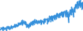 Stock or flow: Imports / External trade indicator: Trade value in million ECU/EURO / Geopolitical entity (partner): Hungary / Standard International Trade Classification (SITC Rev. 4, 2006): Total - all products / Geopolitical entity (reporting): Euro area – 20 countries (from 2023)