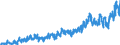 Stock or flow: Imports / External trade indicator: Trade value in million ECU/EURO / Geopolitical entity (partner): Hungary / Standard International Trade Classification (SITC Rev. 4, 2006): Beverages and tobacco / Geopolitical entity (reporting): Euro area – 20 countries (from 2023)