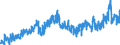 Stock or flow: Imports / External trade indicator: Trade value in million ECU/EURO / Geopolitical entity (partner): Hungary / Standard International Trade Classification (SITC Rev. 4, 2006): Crude materials, inedible, except fuels / Geopolitical entity (reporting): Euro area – 20 countries (from 2023)