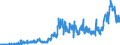 Stock or flow: Imports / External trade indicator: Trade value in million ECU/EURO / Geopolitical entity (partner): Hungary / Standard International Trade Classification (SITC Rev. 4, 2006): Animal and vegetable oils, fats and waxes / Geopolitical entity (reporting): Euro area – 20 countries (from 2023)