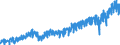 Stock or flow: Imports / External trade indicator: Trade value in million ECU/EURO / Geopolitical entity (partner): Hungary / Standard International Trade Classification (SITC Rev. 4, 2006): Manufactured goods / Geopolitical entity (reporting): Euro area – 20 countries (from 2023)